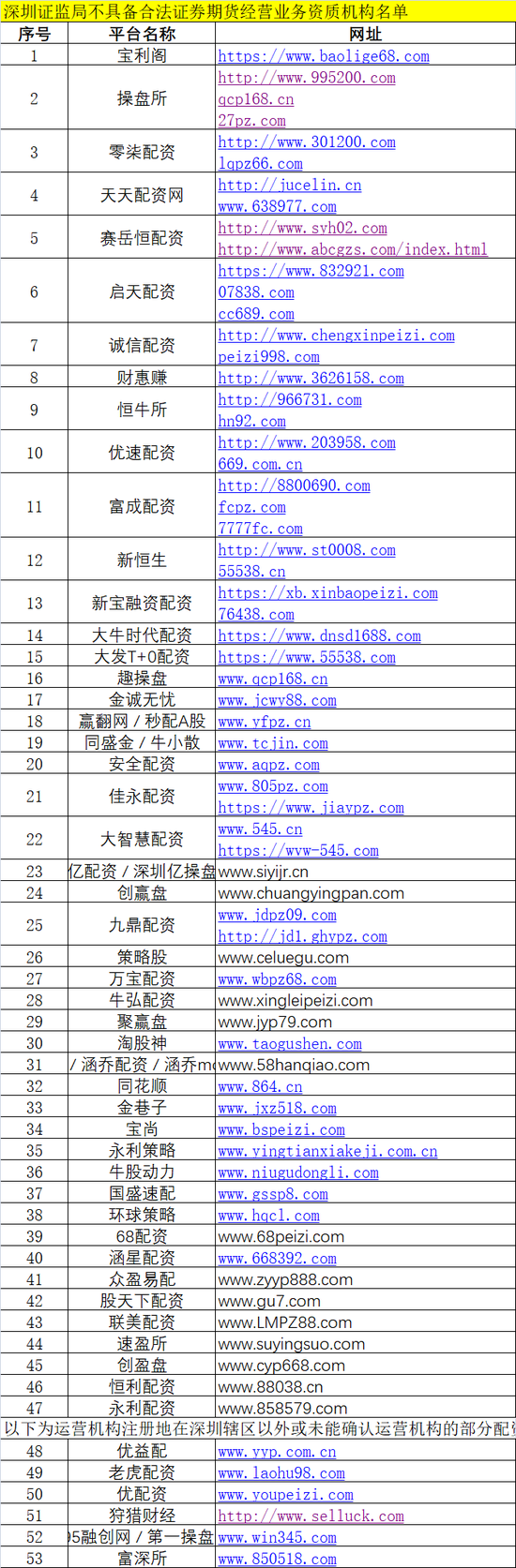 福建配资盘_福建股票配资公司_福建股票配资网