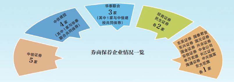 配资炒股开户_股票配资怎么开户_配资开户股票怎么操作