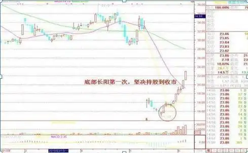杠杆炒股是什么意思_杠杆炒股_杠杆炒股怎么操作