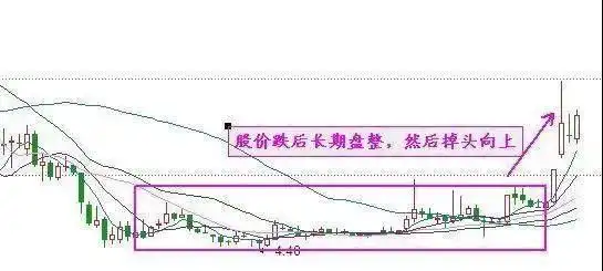 杠杆炒股怎么操作_杠杆炒股_杠杆炒股是什么意思