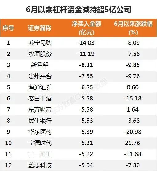 炒股资金杠杆_杠杆炒股票_杠杆炒股资金转帐到指定账户