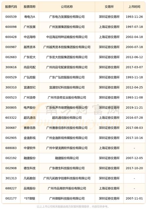2020全国十大配资公司排名，广州我要配资平台值得一试