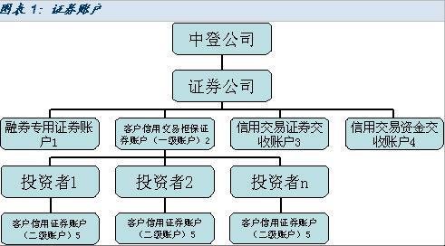 股票配资系统_股票配资系统哪个好_配资股票系统查询