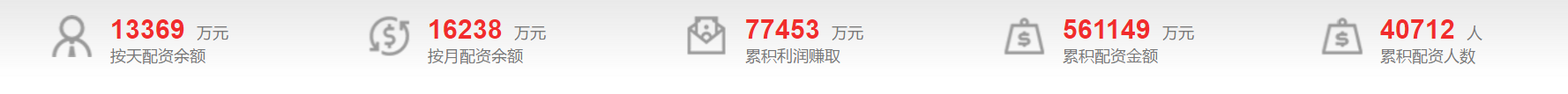 股票配资市场_配资股票市场价格_配资股票市场行情