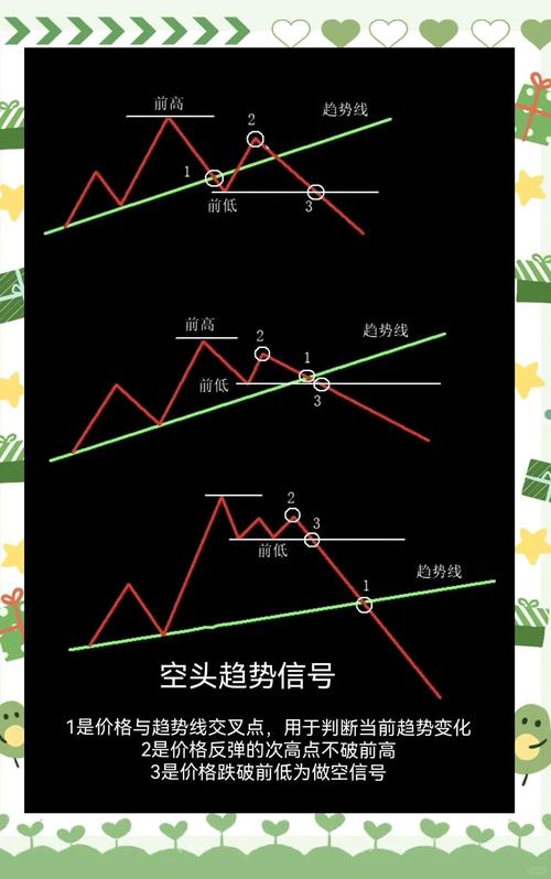 股票杠杆怎么操作_做空的风险与收益_做空股票的操作方法
