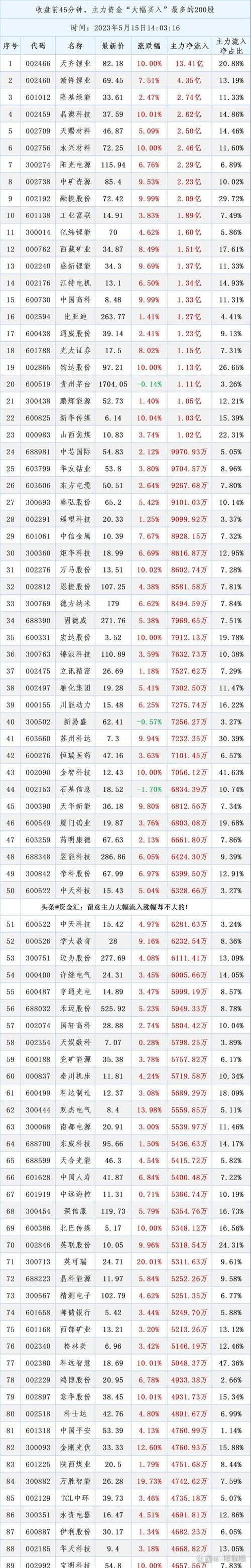 股票配资平台大换血后，今年排名第一的恒瑞行配资优势尽显