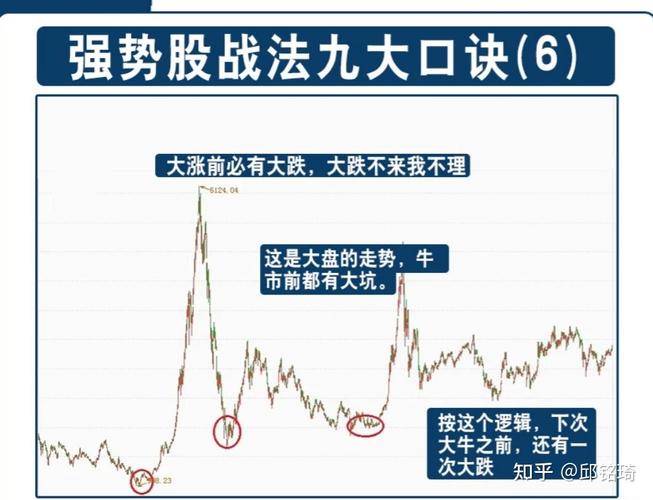 普通散户炒股赚钱不易，股市操盘两大根本规则需牢记