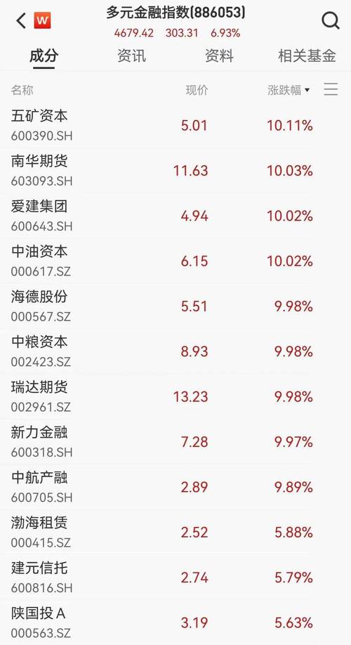 9月5日受利好影响A股大涨 场外配资现抬头迹象及流程介绍