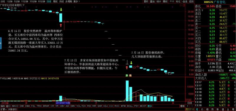 温州股票配资_温州帮资金出逃分析_当代东方股价崩盘原因