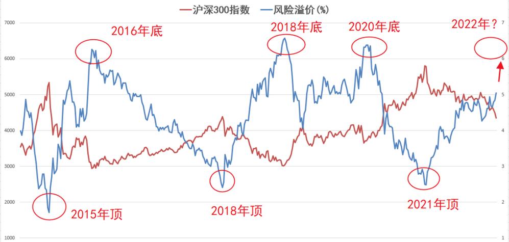 股票怎么玩杠杆_2019年沪深300指数涨幅分析_中国股市散户亏损情况