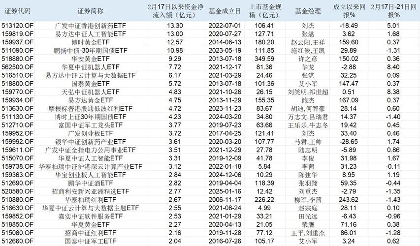 A股指数基金资金流入_融资买入的股票怎么卖出_H股指数基金资金流入