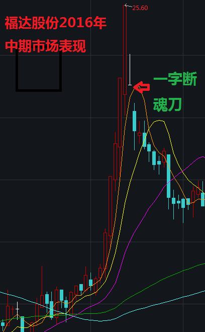 刚刚！证监会再罚温州帮马永威，两次被罚没1.4亿