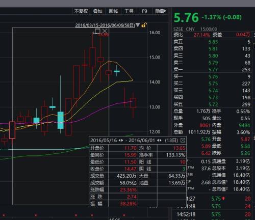 温州帮马永威证监会处罚_温州股票配资_温州帮操纵股价手法揭秘