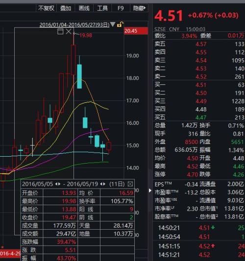 温州股票配资_温州帮操纵股价手法揭秘_温州帮马永威证监会处罚