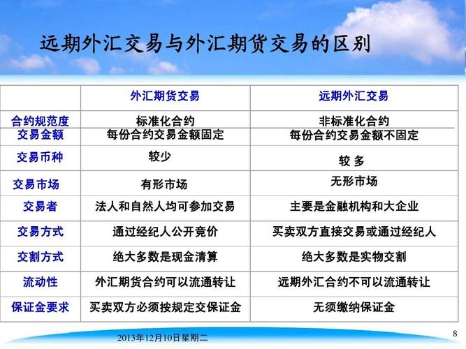 外盘交易选合适工具很关键，外汇期货各有特点需考量