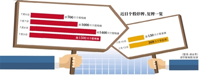股民不甘心被强平 1：5杠杆冲进复牌股，想快速回本
