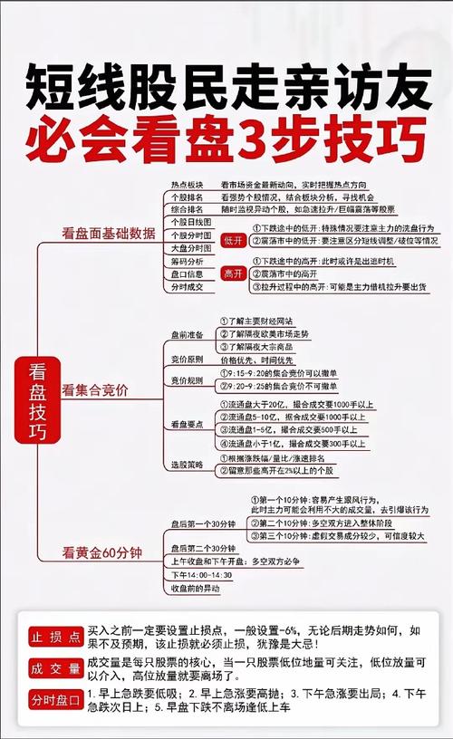 实战心法情绪管理_鑫东财配资行情解析观察_股票鑫东财配资