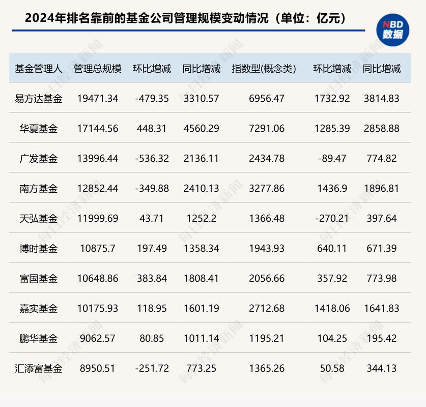 近年投资者资金需求催生众多配资公司，权威前五名排行榜来了