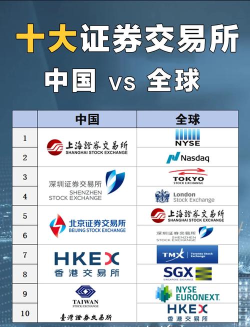国家正规合法股票交易公司有哪些？这五家较为知名