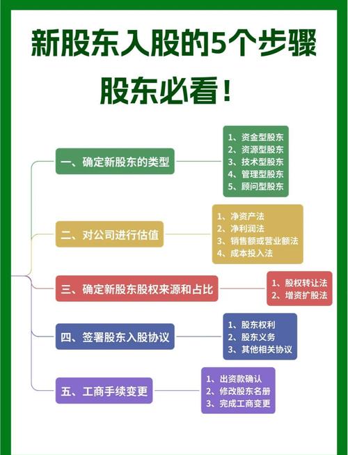 打新股流程和规则你了解吗？一文帮你梳理清楚