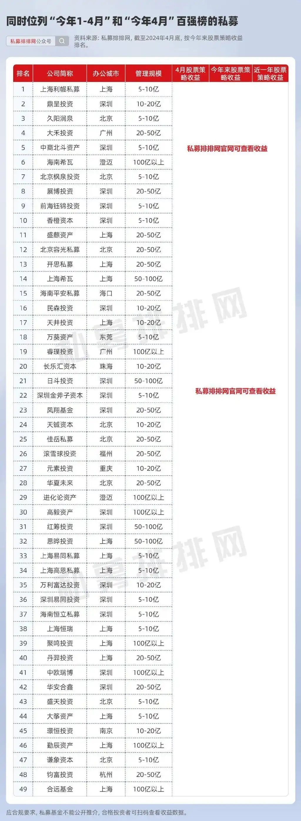 配资公司排行_A股市场私募股票策略收益_私募排排网私募榜单