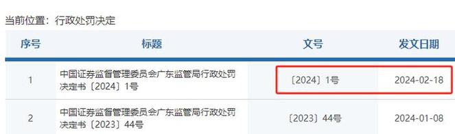 广东证监局发布2024年1号罚单，借用账户证券交易遭重罚