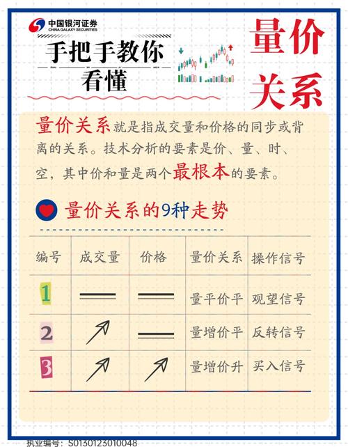 股票新手看盘技巧_股票怎么买新手入门_大盘分析基础知识