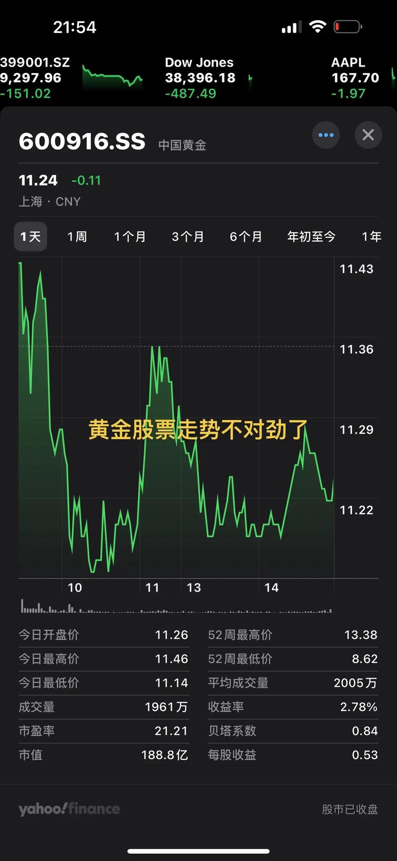金价走势如坐过山车！新入市投资者盲目追高，炒金躺赚成幻觉？