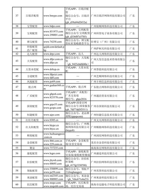 警惕！258家非法场外配资平台曝光，未经核准属违法