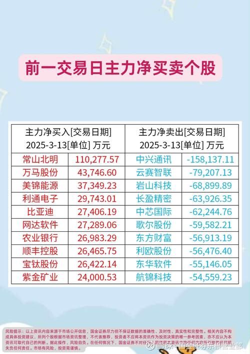 两融余额下降_融券业务监管举措_股票怎么加杠杆买入