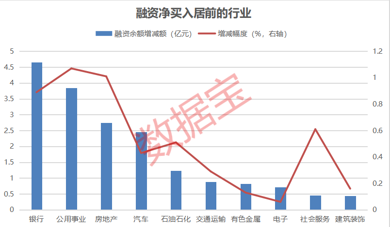 两融余额下降_融券业务监管举措_股票怎么加杠杆买入