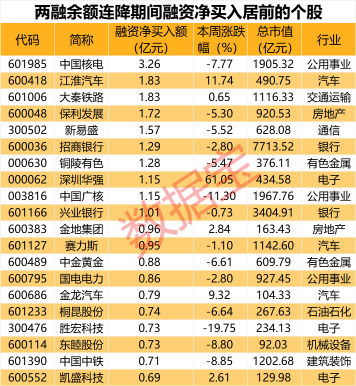 股票怎么加杠杆买入_融券业务监管举措_两融余额下降