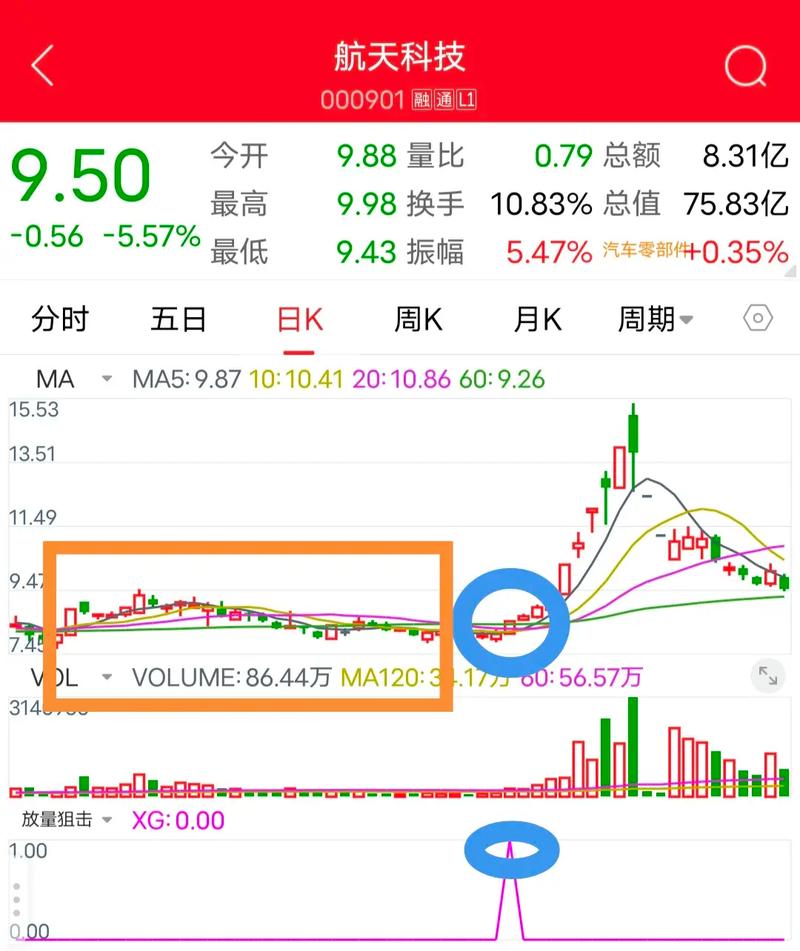 2019年近半股民辛酸依旧，股票配资品牌前三甲你知道吗？