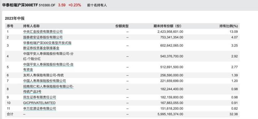沪深两市放量上行，互联网金融成反弹先锋，场外配资卷土重来？