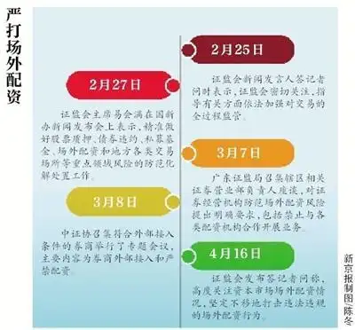杠杆配资炒股_场外配资风险与维权_场外配资监管现状