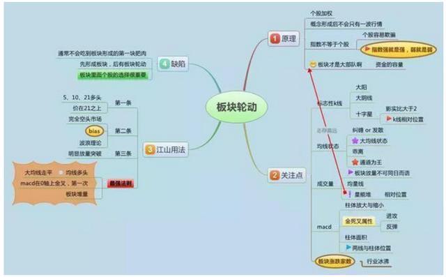 炒股人性弱点分析_5000元炒股一年赚多少_行为金融学在股市中的应用
