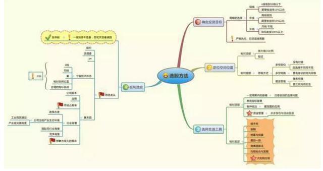 5000元炒股一年赚多少_行为金融学在股市中的应用_炒股人性弱点分析