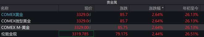 黄金价格走势分析_股票十倍杠杆_近期金价波动原因