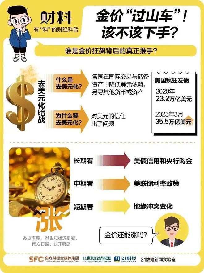 近期金价波动原因_黄金价格走势分析_股票十倍杠杆