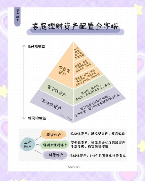 过去二十年中国居民理财方式显著变，如何合理配置资产成关键？
