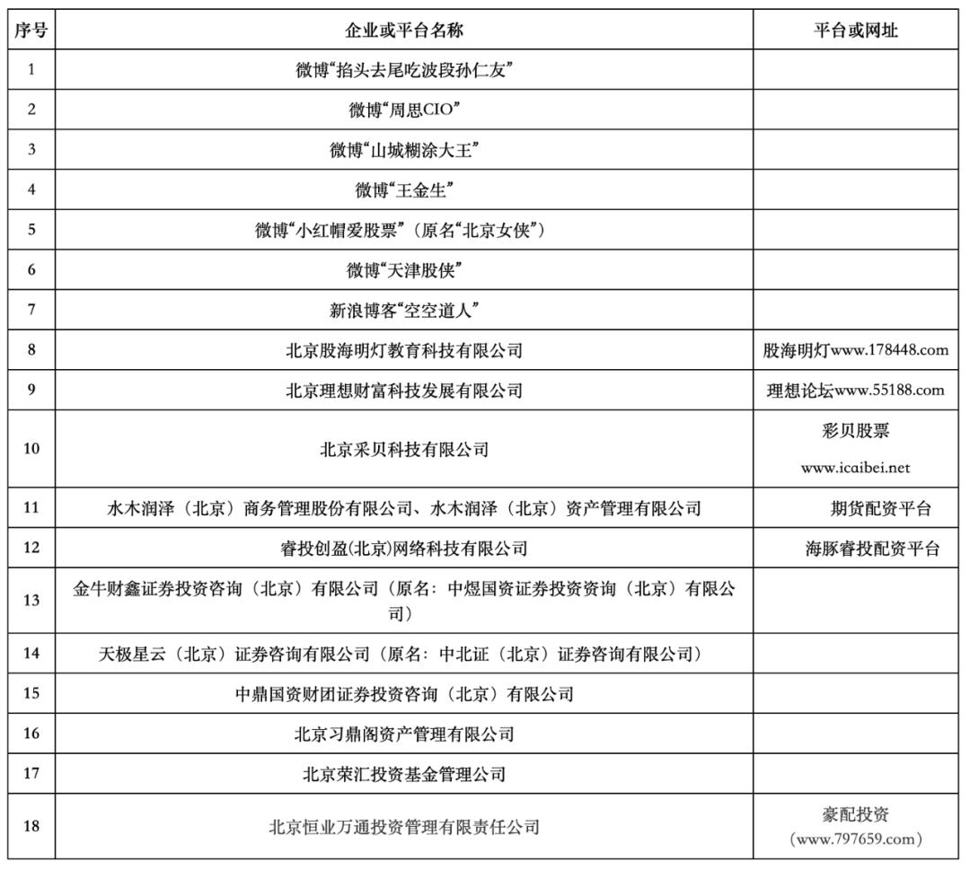 北京证监局非法证券期货名单_北京股票配资公司_微博大V配资平台风险
