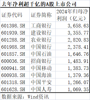 A股上市公司营业收入增长情况_股票十倍杠杆_A股2024年年报业绩分析