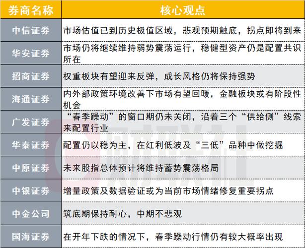 _ A股核心资产定价权南移 _什么是杠杆炒股