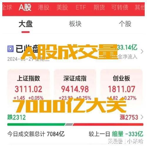 A股连续两日成交量破万亿 牛市抬头迹象明显，券商营业部现三多现象？