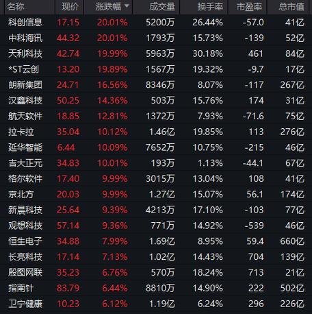 A股暴跌矛头指场外配资，恒生电子遭监管层约谈核查
