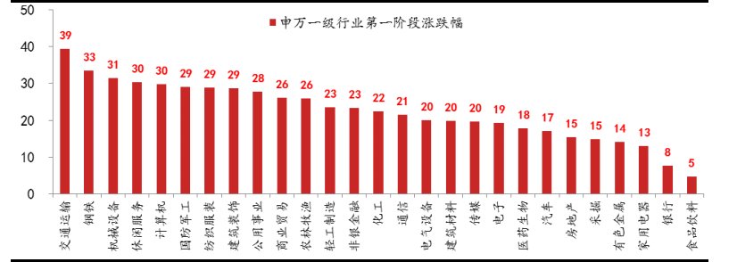 配资平台排名_A股牛市持续预测_注册制改革对A股影响