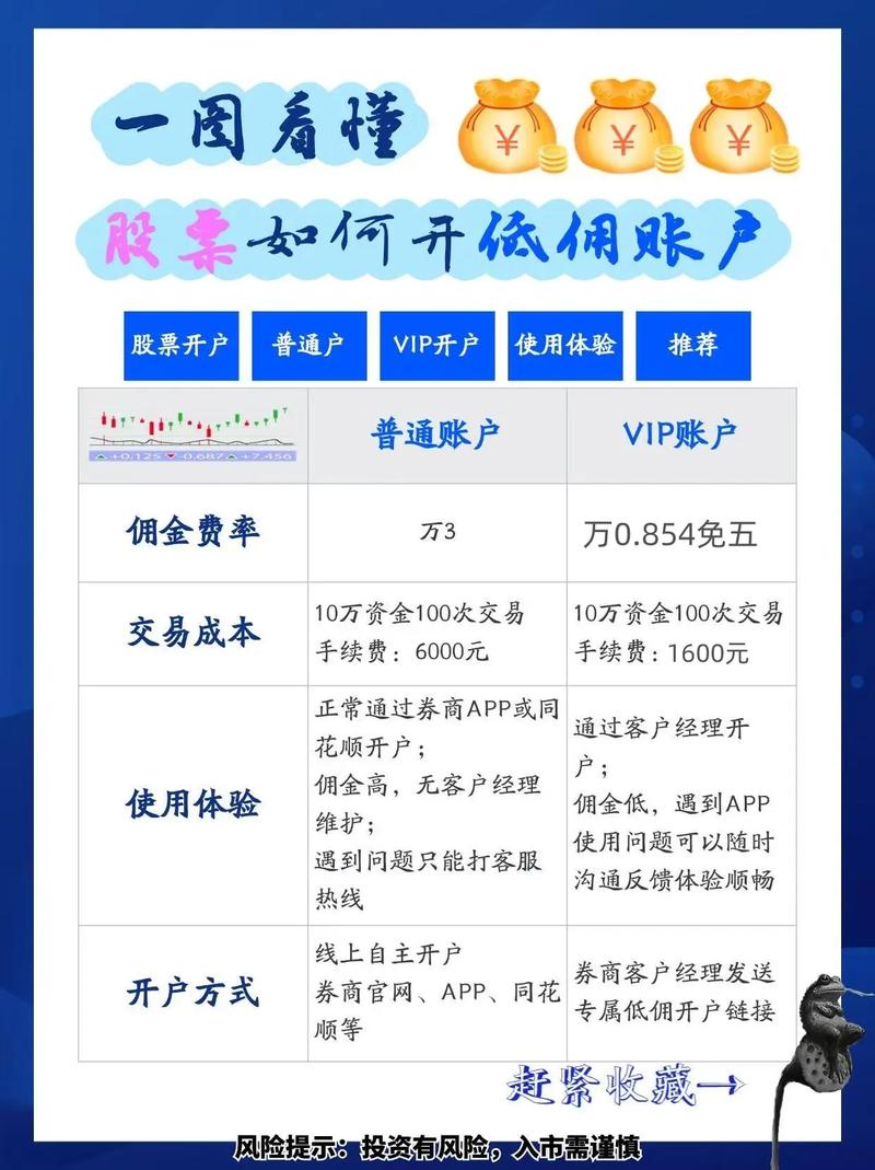 怎么炒股开户 投资有风险，入市需谨慎！金投网相关信息你了解吗？