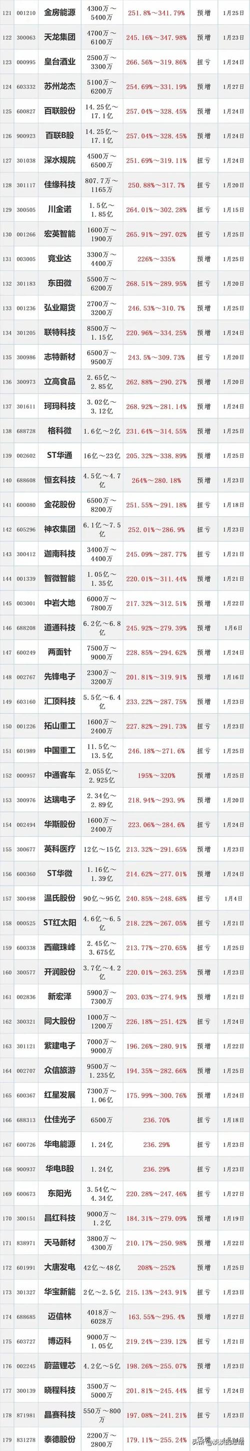 国家合法知名股票交易平台前五强：联华证券、永华证券等