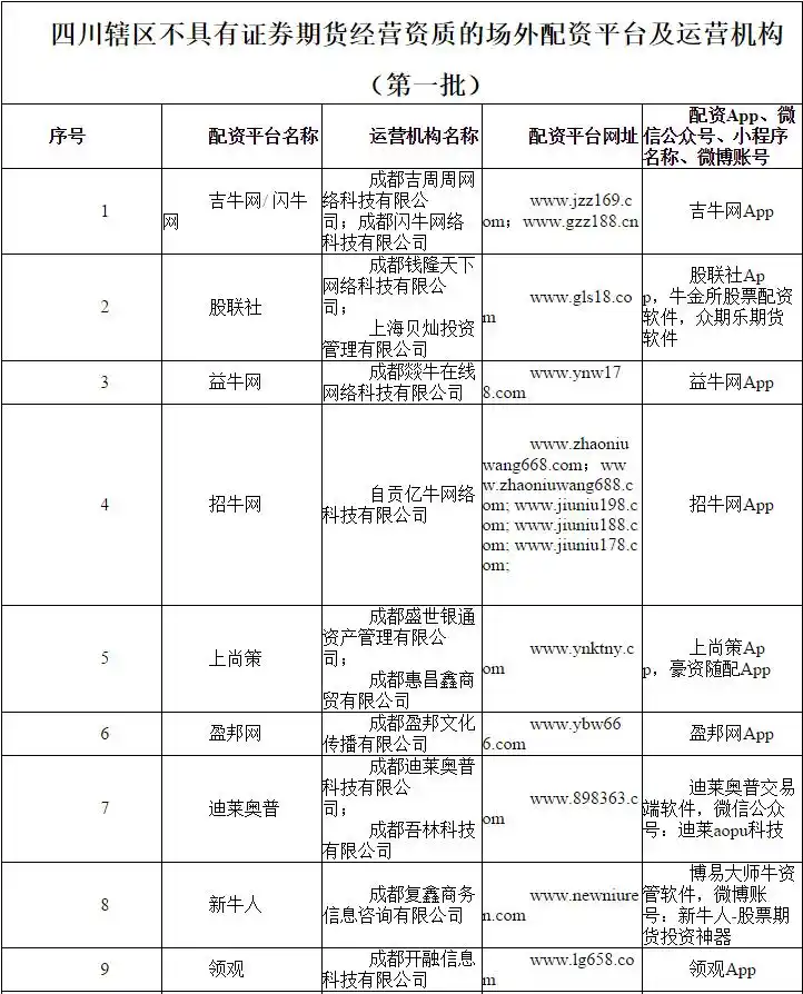 证券配资公司_场外配资风险_非法配资黑名单