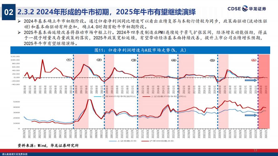 周末多项重磅救市政策推出，A股市场迎来利好，牛市步伐更稳健